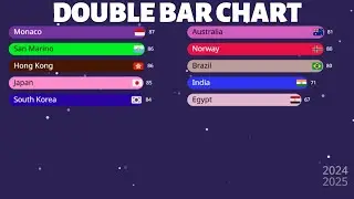 How to place 2 bar charts in a single video