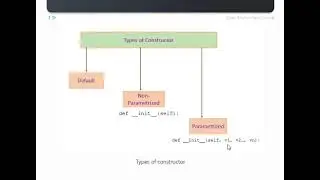 Конструктор в Python