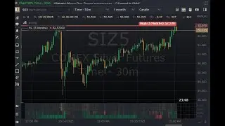 Live Trading Silver Futures - Daytraders