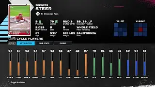 【MLBTheShow25Stats/メジャーリーグ選手能力】Reds 7 Spencer Steer CIN スペンサー・スティア選手