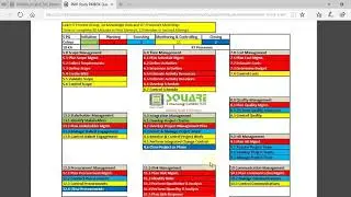 PMP Study PMBOK 5th Edition 47 Processes  Learning Format