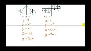 1.6 Even and Odd Functions