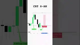 Упрощенная теория диапазона свечей #форекс #ict