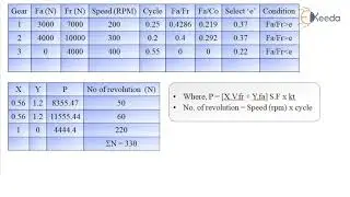 Rolling Contact Bearing Numerical 7 - Rolling Contact Bearing - Machine Design -2