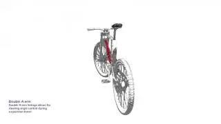 NOAH suspension system by COFA engineering