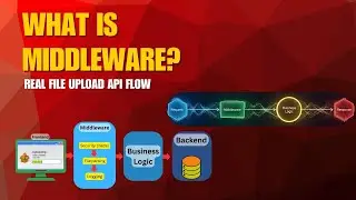 What is Middleware? | Explained with real file upload API Flow #middleware #api #software #youtube