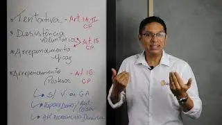 Diferenças entre tentativa, desistência voluntária, arrependimento eficaz e arrependimento posterior