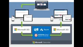 Exclaimer Email Signatures for Microsoft 365 #office365 #microsoft365 #email #emailsignature