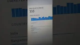 Google Analytics Live Reports #traffic #blogging2024 #webstories