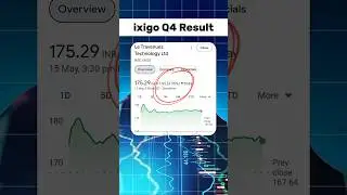 ixigo Share latest News 🛑 q4 Result | #shorts