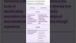 Taxonomy Vs Systematics #biology #ncert