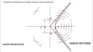 Trazado de hipérbola por radios vectores y haces proyectivos. 💢💢💢Curvas cónicas
