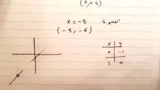 تمثيل الدوال النسبيه بيانياً