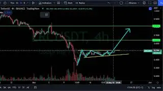 REVERSAL!!! LOOPRING LRC ANALYSIS