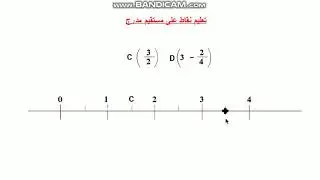 تعليم نقطة على مستقيم مدرج الجزء2