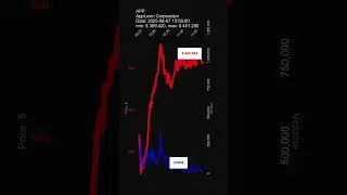 APP, AppLovin Corporation, 2025-08-07, stock prices dynamics, stock of the day