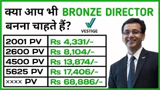 Bronze Director में Income Rs . 68,000/- | Vestige | Bronze Director Income | Your Future Is Here