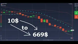 IQ option successful trader with binary options 2021