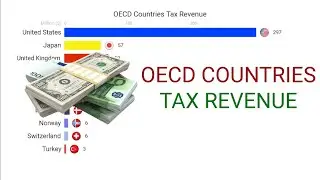 OECD Countries Tax Revenue (1965 - 2019)