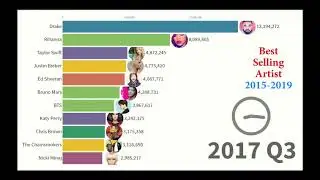 Best selling artists 2015-2019