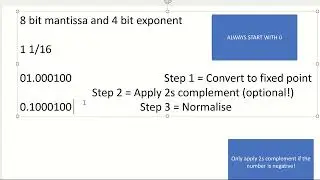 A-level Computer science OCR - Support for doing floating point questions - TIPS!