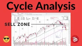 Stock Market Cycle Analysis for Market Trade Timing