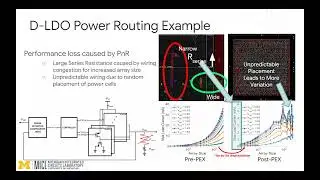Lowering Barriers to Chip Design | Mehdi Saligane | University of Michigan