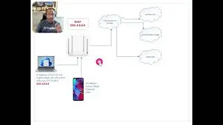 Nepal Social Media Ban. Technical Analysis.
