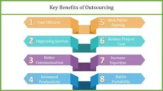 Software IT Outsourcing Service &ndash; Why India Top List in World?