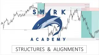 MARKET STRUCTURES, ALIGNMENT & CONFIRMATIONS | Smart Money Concepts |