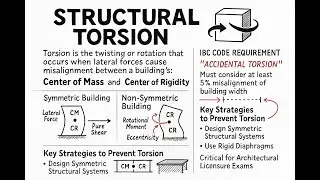 ARE Exam Prep: Torsion for PPD & PDD | ARE Lab