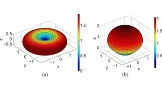 Fundamental parameters of antennas  Array Theory