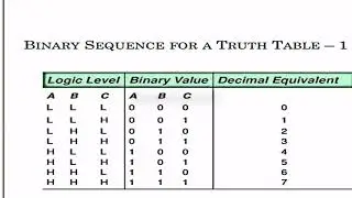 Digital Principles basics Part 3 | Binary inputs | Truth Table & construction | Input Combinations