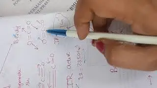 (6a) vibrational modes of carbon dioxide.. IR Spectroscopy