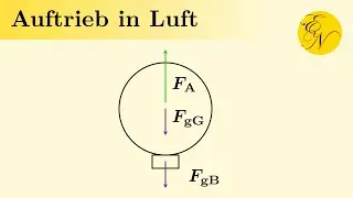 Auftrieb in Gasen