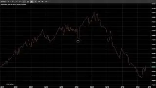 live world silver price Chart DAM