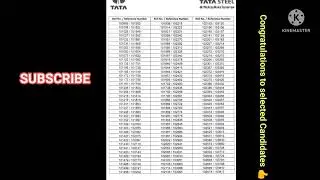 Aspiring Engineer trainee exam result 2022 | tata steel #aepresult #tatasteelresult  #tatasteel2022