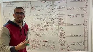 جدول حسابات النتائج بالمجاهيل 2