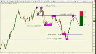 Gold Analysis Today &ndash; Best Buy Sell Trading Setups | XAUUDS Forecast