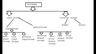 Java File Handling| Reading and Writing File in Java