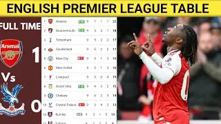 ENGLISH PREMIER LEAGUE TABLE UPDATED TODAY WITH LATEST STANDING 2025