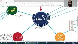ملخص أقسام الحديث الشريف hadis kisimlerin özet