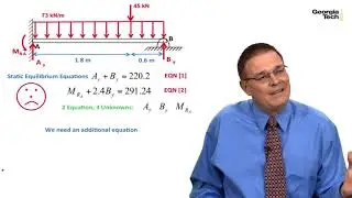 Module 12: Solve a statically indeterminate beam structure problem using superposition techniques -