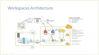 AWS EUC webinar: get more out of the EUC stack, AWS WorkSpaces demos, offers and more