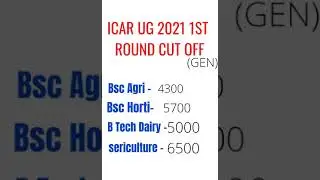 ICAR UG 2021 1ST ROUND CUTOFF #icar