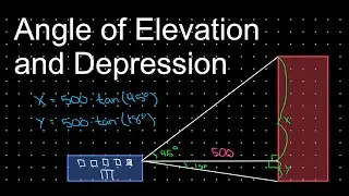 Angle of Elevation and Depression Word Problems [HARD]