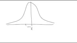 standard deviation on the bell curve