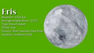 FREE Eris Green Screen 4K | Planet Rotation Video!