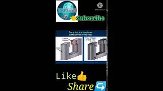 Core Loss | Iron Loss | Hysteresis | Eddy current loss | Equation | Minkalam | Electrical Machines