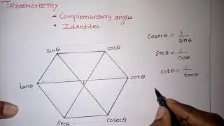 Hexagon for Trigonometric identities || Trigonometry Short tricks